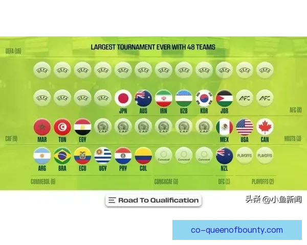 2026世界杯引入最佳公平竞争奖 48支球队争夺全新荣誉