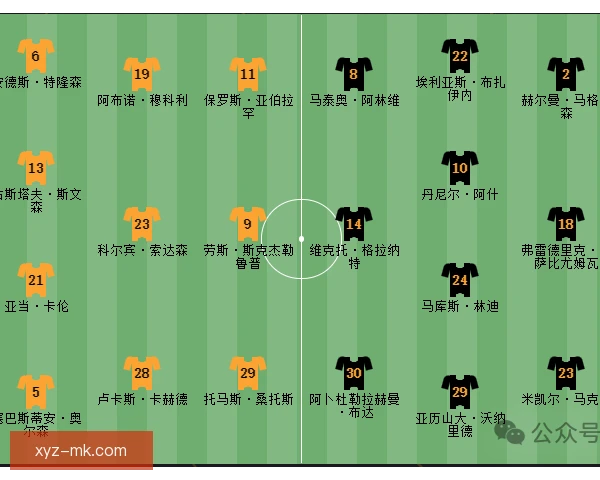 哥本哈根五后卫切换条件，边翼卫回收成为关键